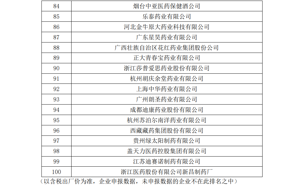 【企业新闻】中国尊龙凯时进军非处方药生产企业全国百强 通窍名列口腔耳鼻喉科用药全国前三